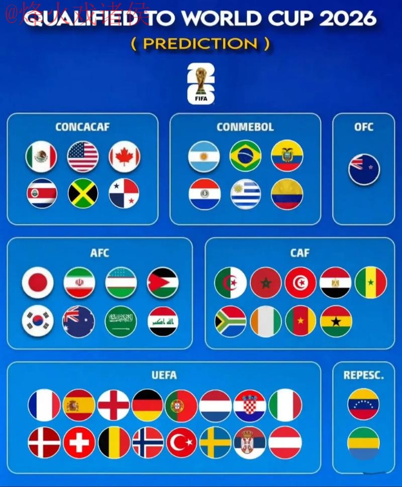 2026世界杯预测安全最佳