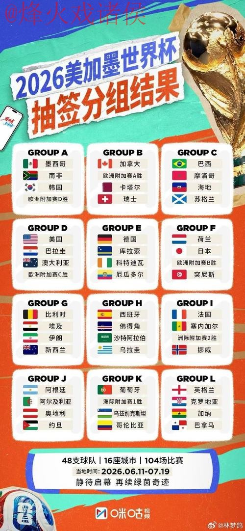 世界杯外围排行