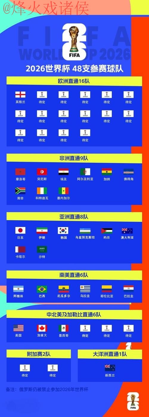2026世界杯滚球入口全站